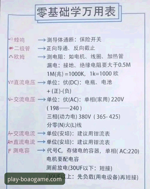 博奥体育BOAO使用技巧全攻略：从注册到高阶操作的一站式教程